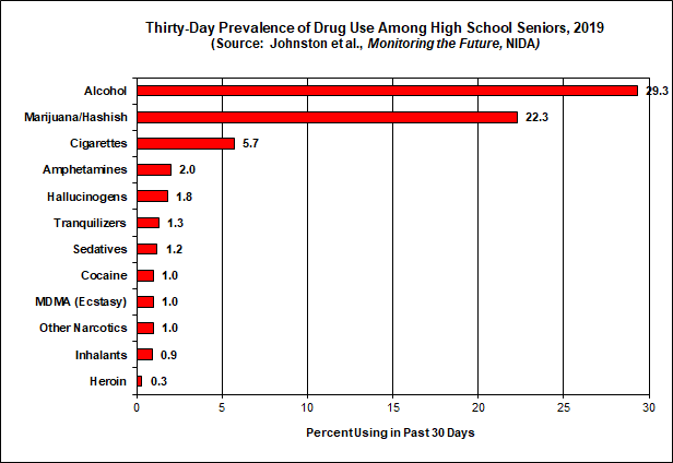 Thirty-Day Prevalence 2019